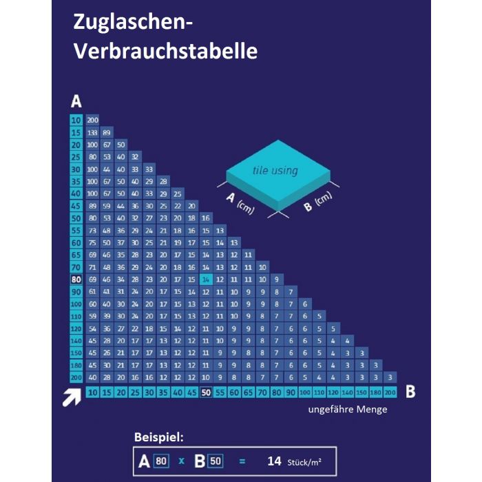 Peygran Zuglaschen Nivelliersystem - 500 Stück Für Perfekt Ebene Fliesen
